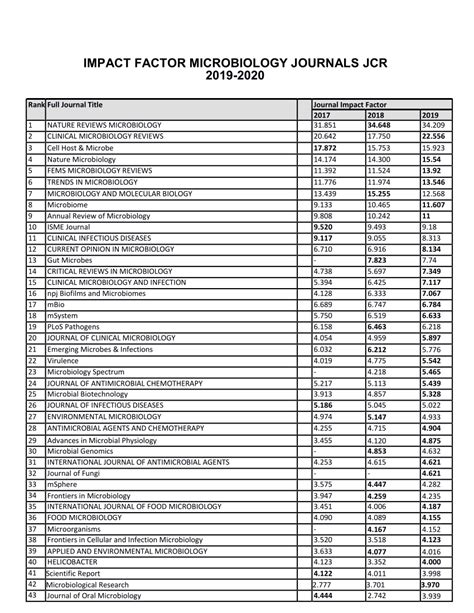 impact factor of acs journals